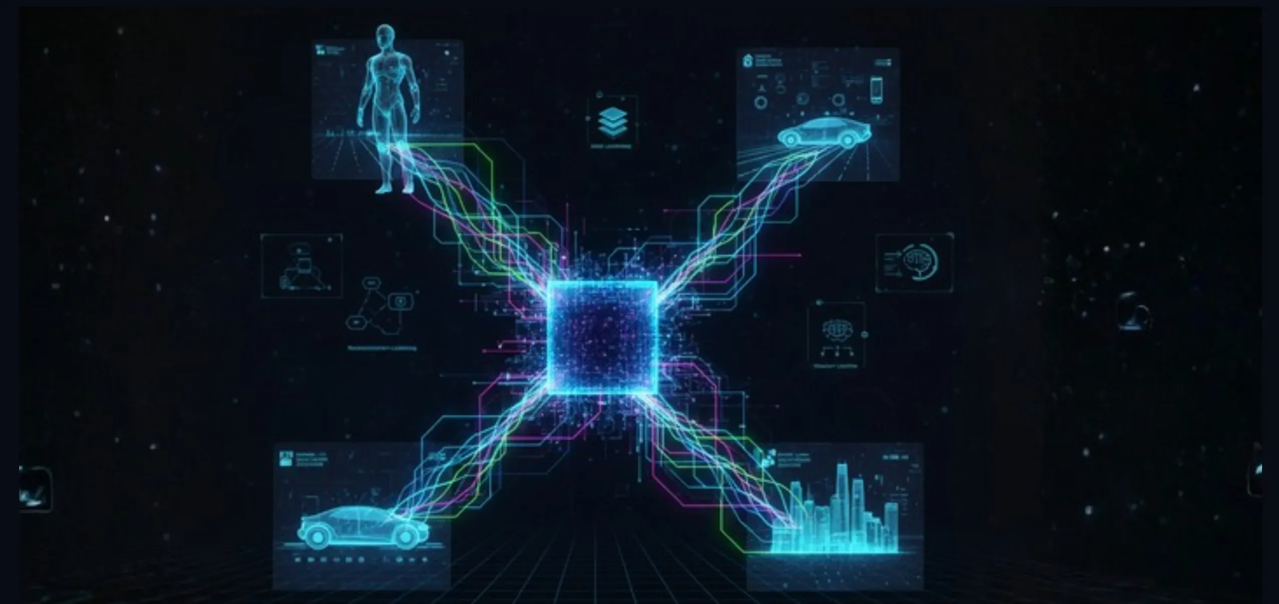 Diagram showing future trends in Machine Learning and its applications in technology.