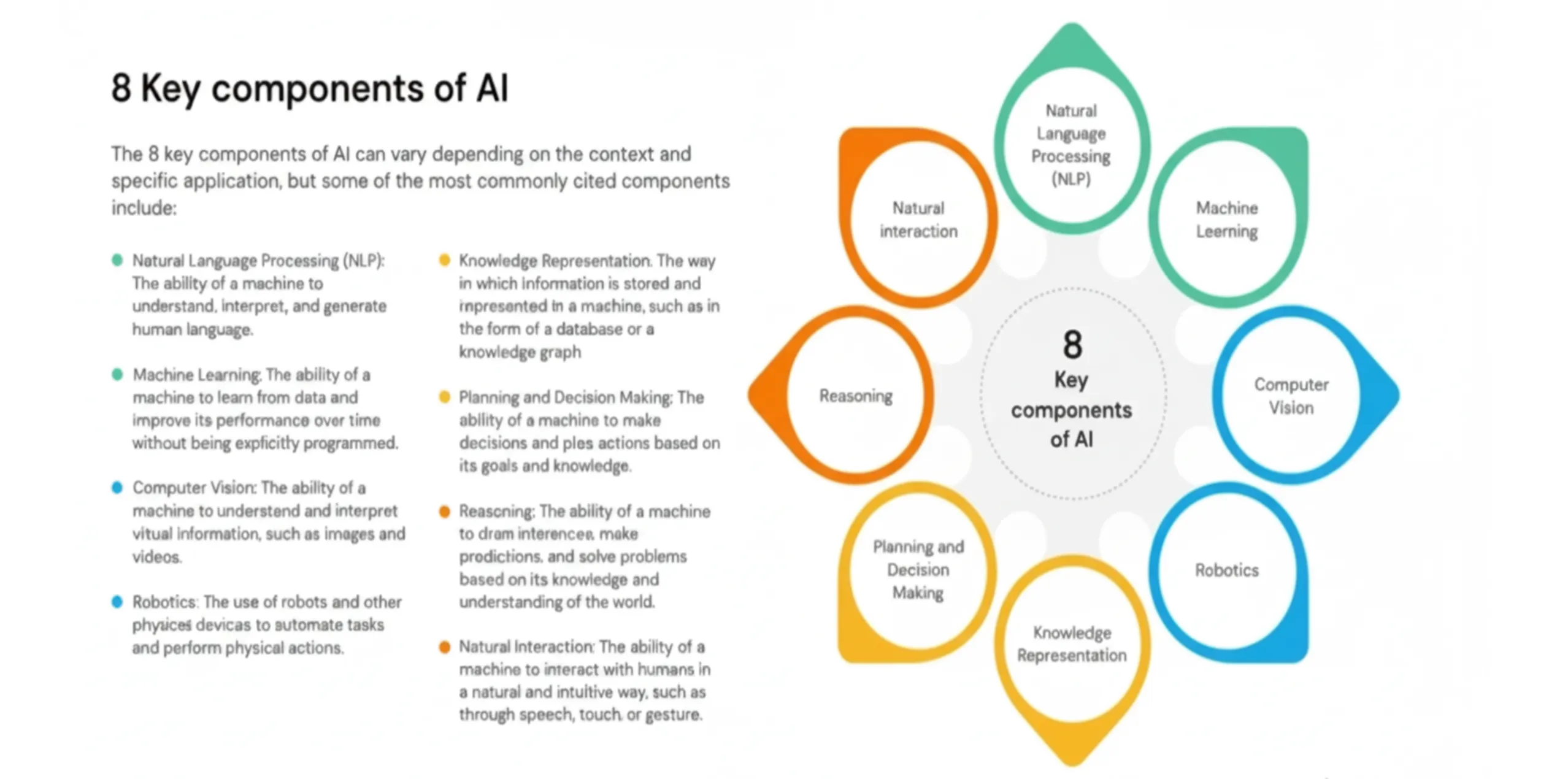 8-Key-components-of-AI-artificial-intelligence-