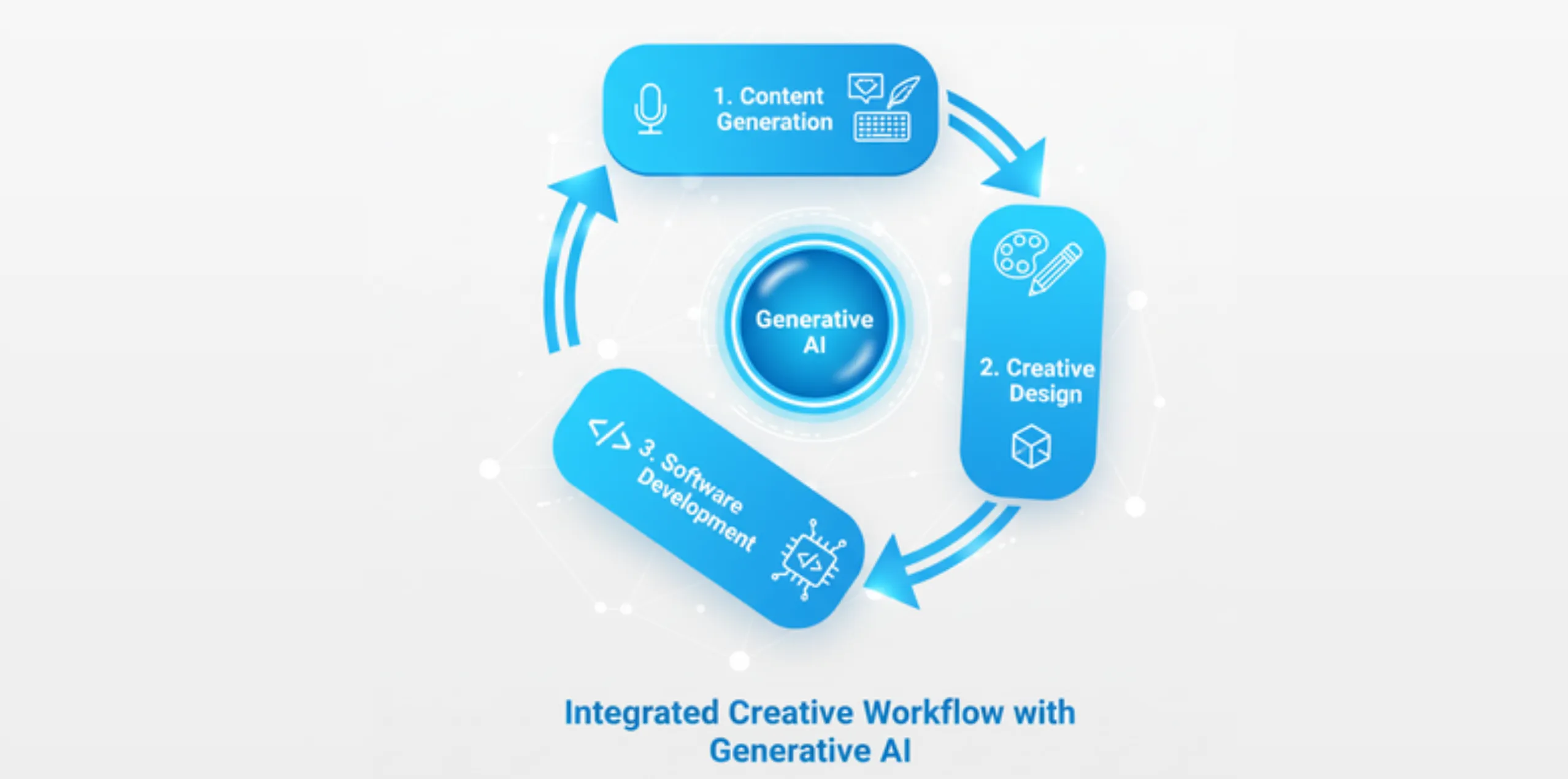 AI in creative workflow