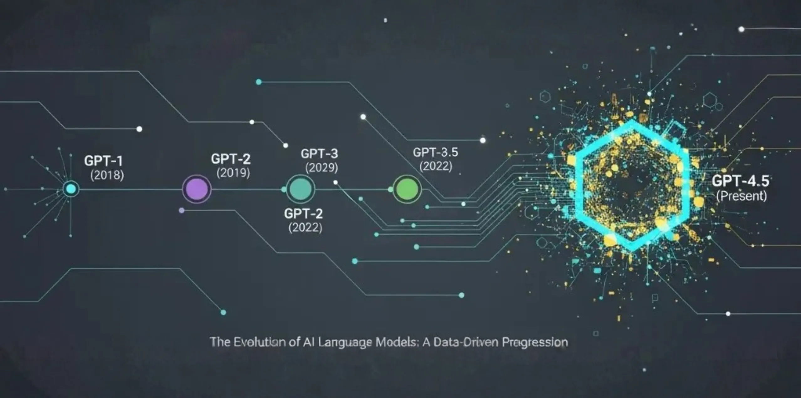 The Evolution of GPT Models