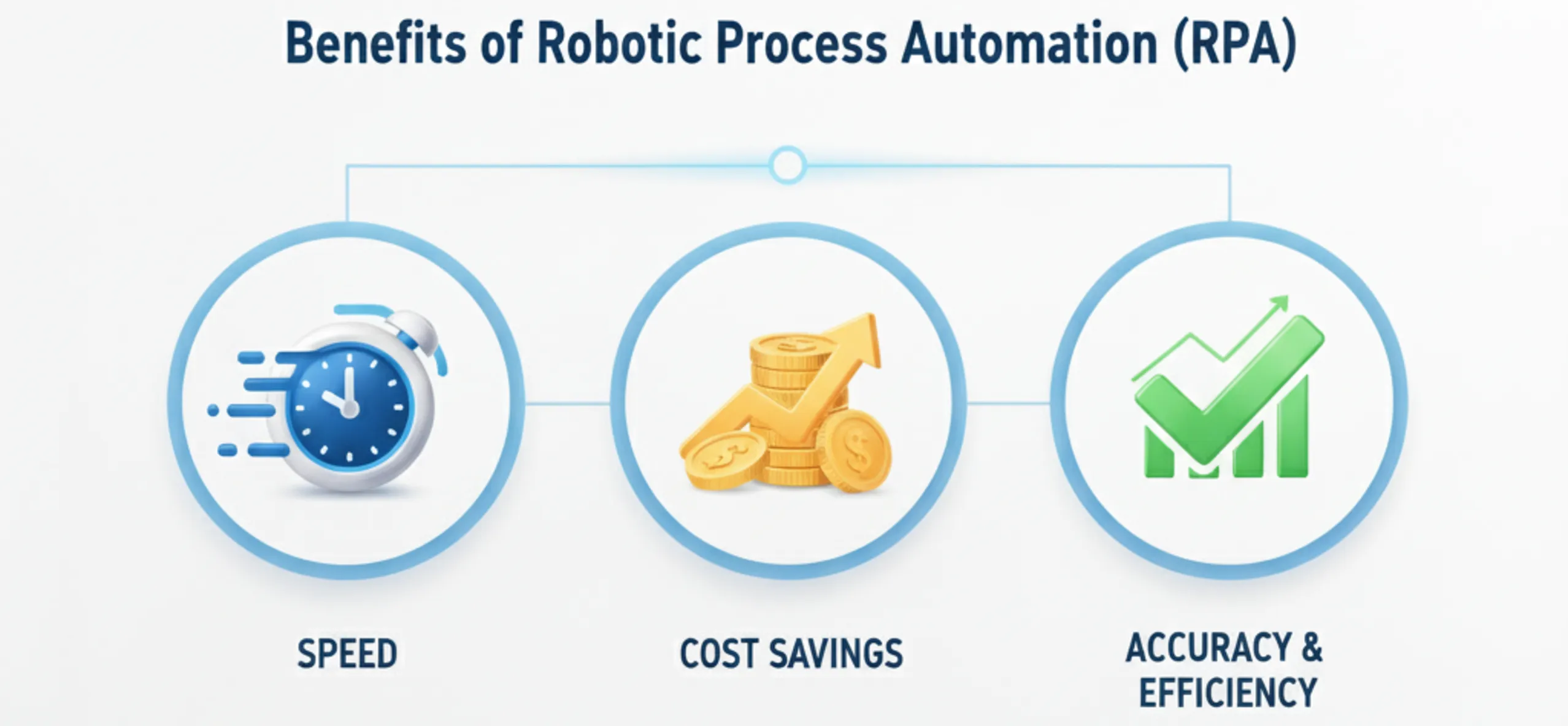 Summarizing the top 5 business benefits of RPA.